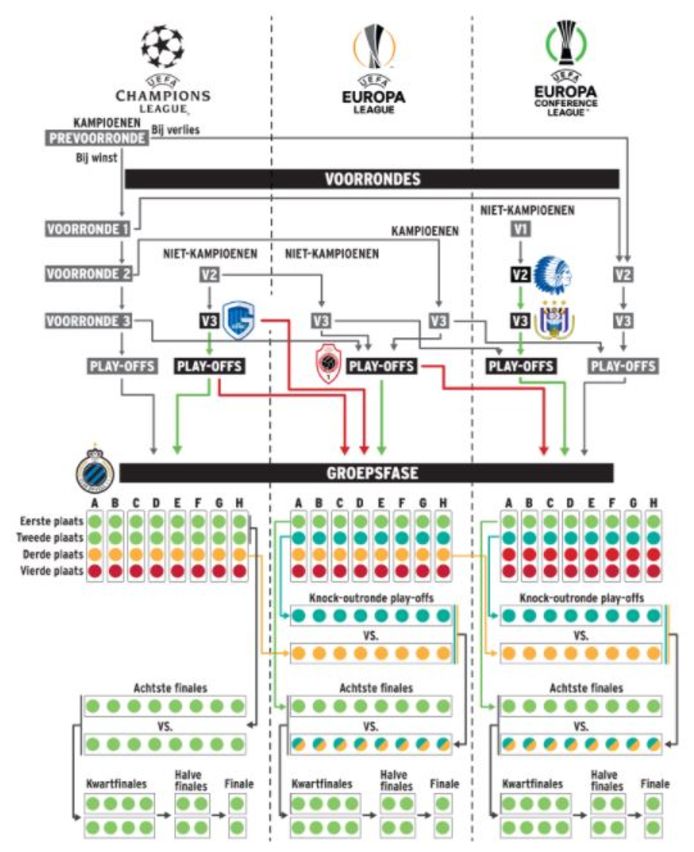 Kan U Nog Volgen? Conference League Maakt Puzzel Europees Voetbal Nog  Ingewikkelder | Voetbal | Hln.Be