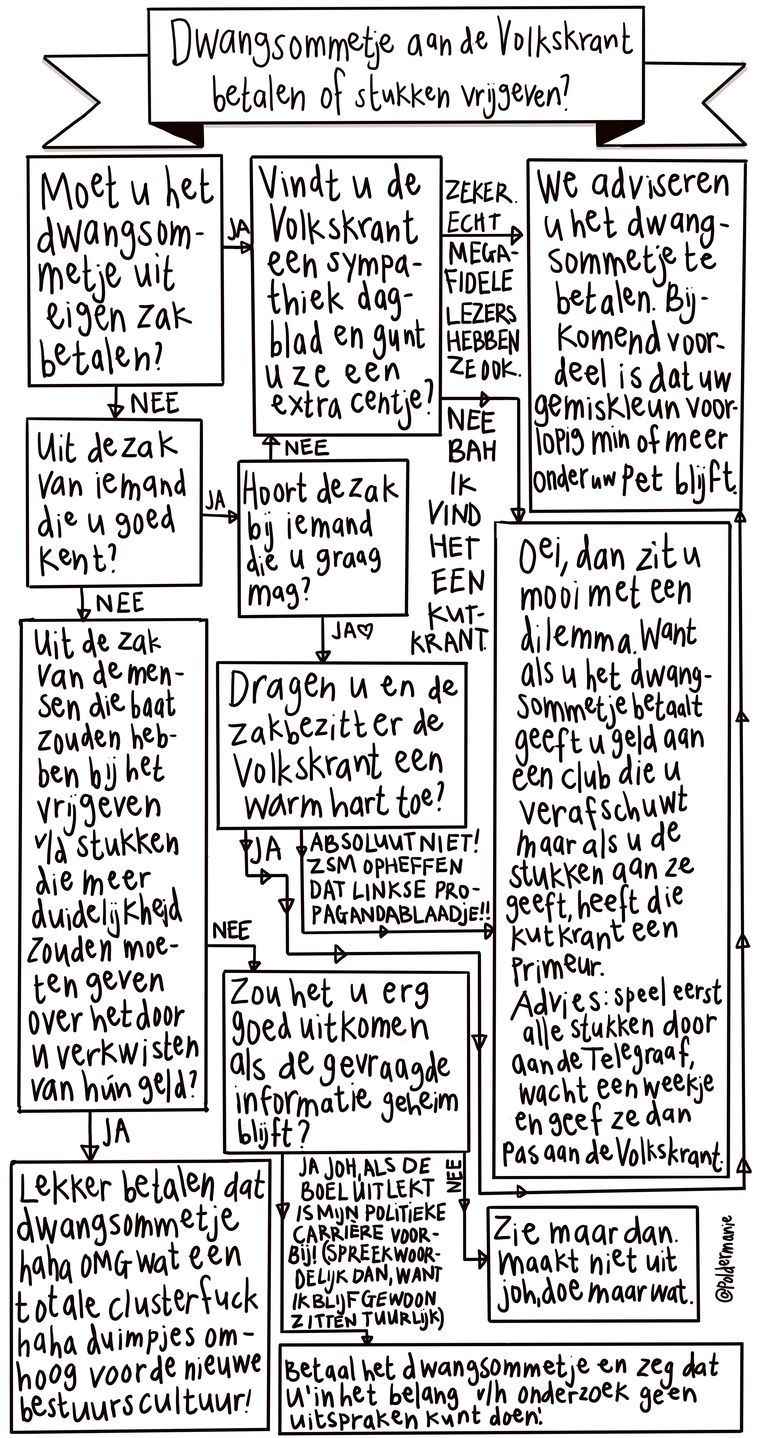 null Beeld 