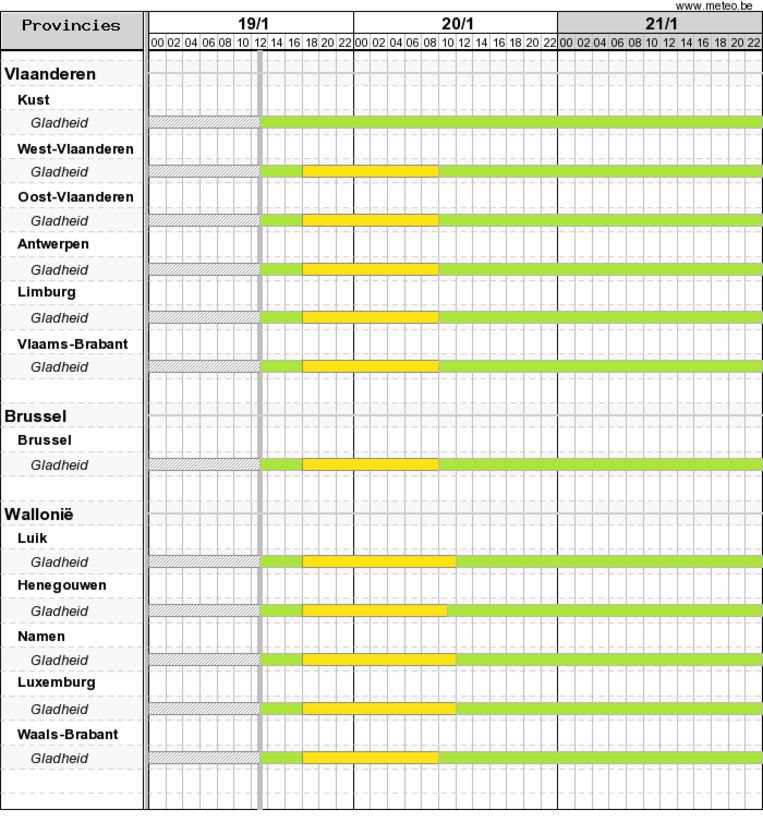 Code geel. Beeld KMI