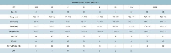 De ultieme kledingmatengids wat is het verschil tussen maten in