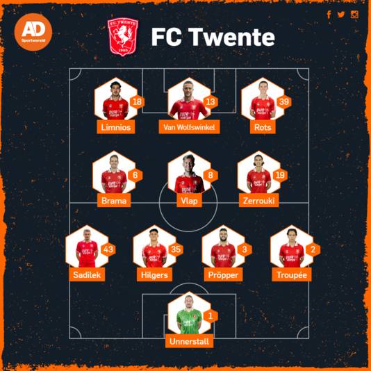 Vermoedelijke opstelling FC Twente tegen Heerenveen.