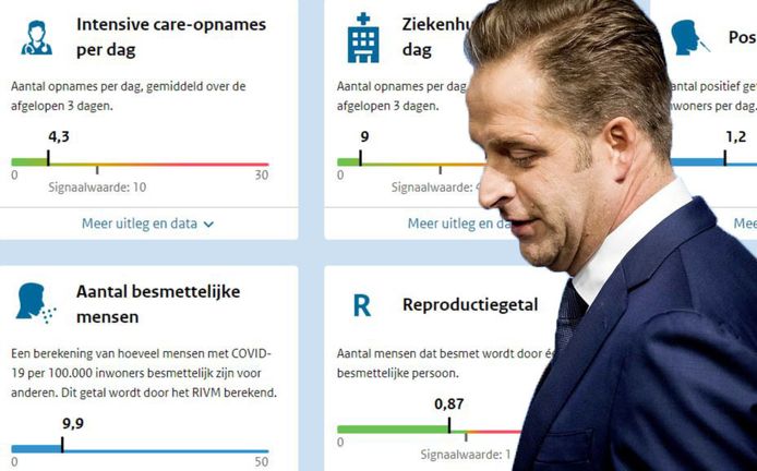 Het nieuwe dashboard is vandaag online gegaan.