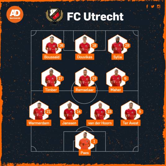 Vermoedelijke opstelling FC Utrecht tegen PEC Zwolle.