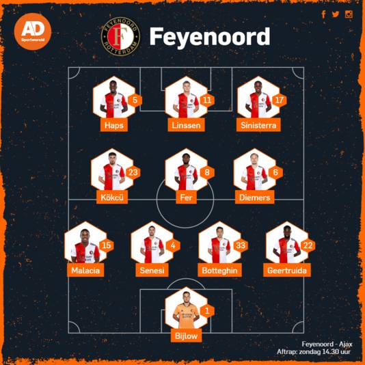 Vermoedelijke opstelling Feyenoord.