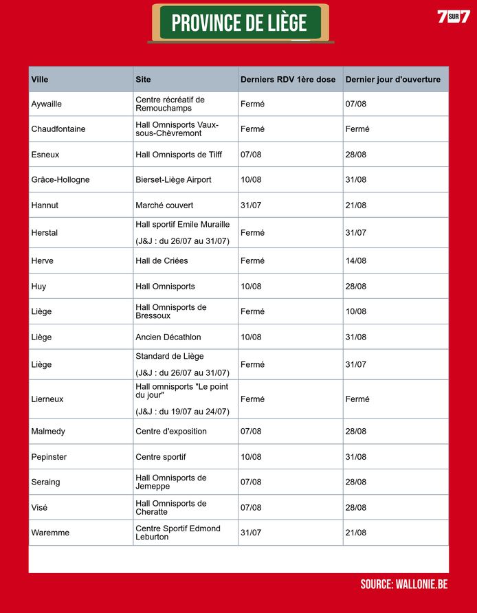*Derniers rdv 1ère dose hors Johnsson & Johnsson (vaccin administré en dose unique)