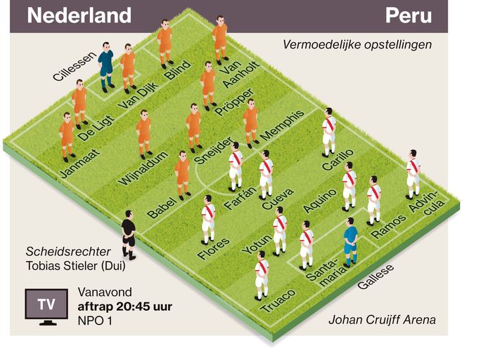 Vermoedelijke Opstelling Geen De Vrij Peru Mist Tapia Nederlands Voetbal Ad Nl