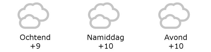 weer Gent 3/2