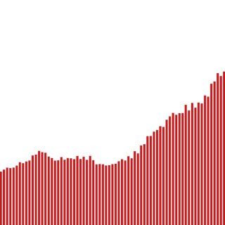 The Amsterdam housing market explained in 9 graphics