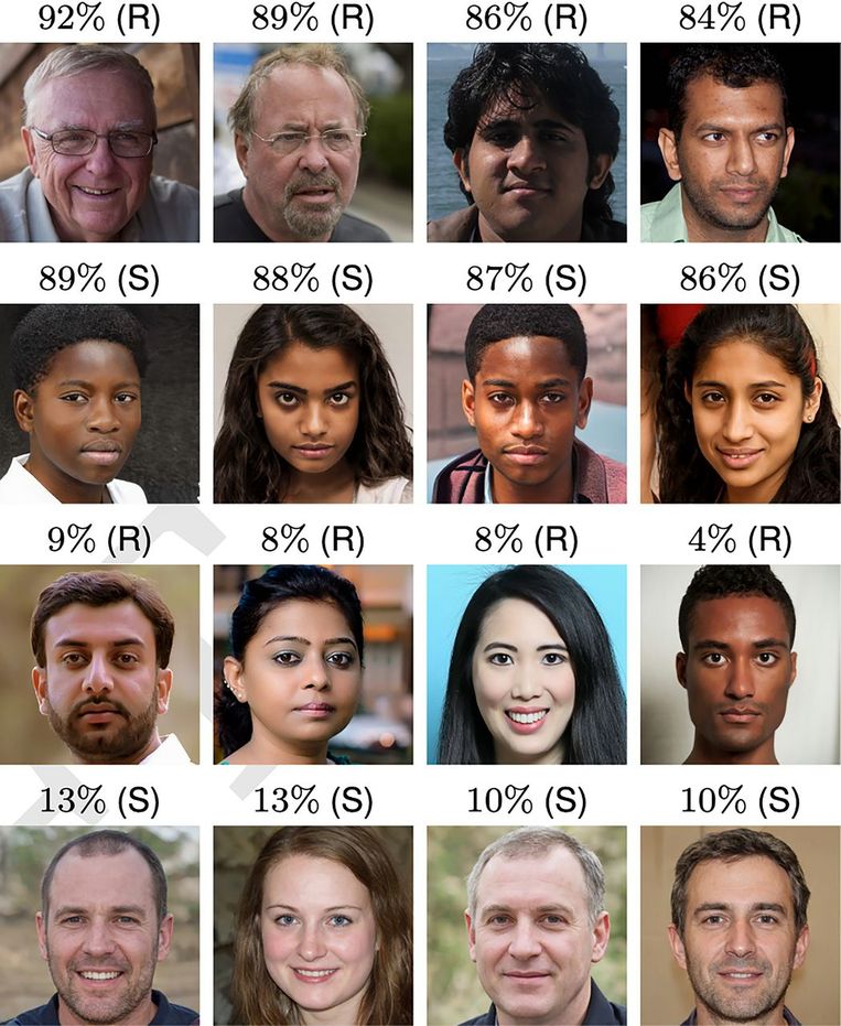 Echte (R) en synthetische (S) gezichten. De percentages geven aan hoeveel proefpersonen het goed hadden geraden. Beeld rv