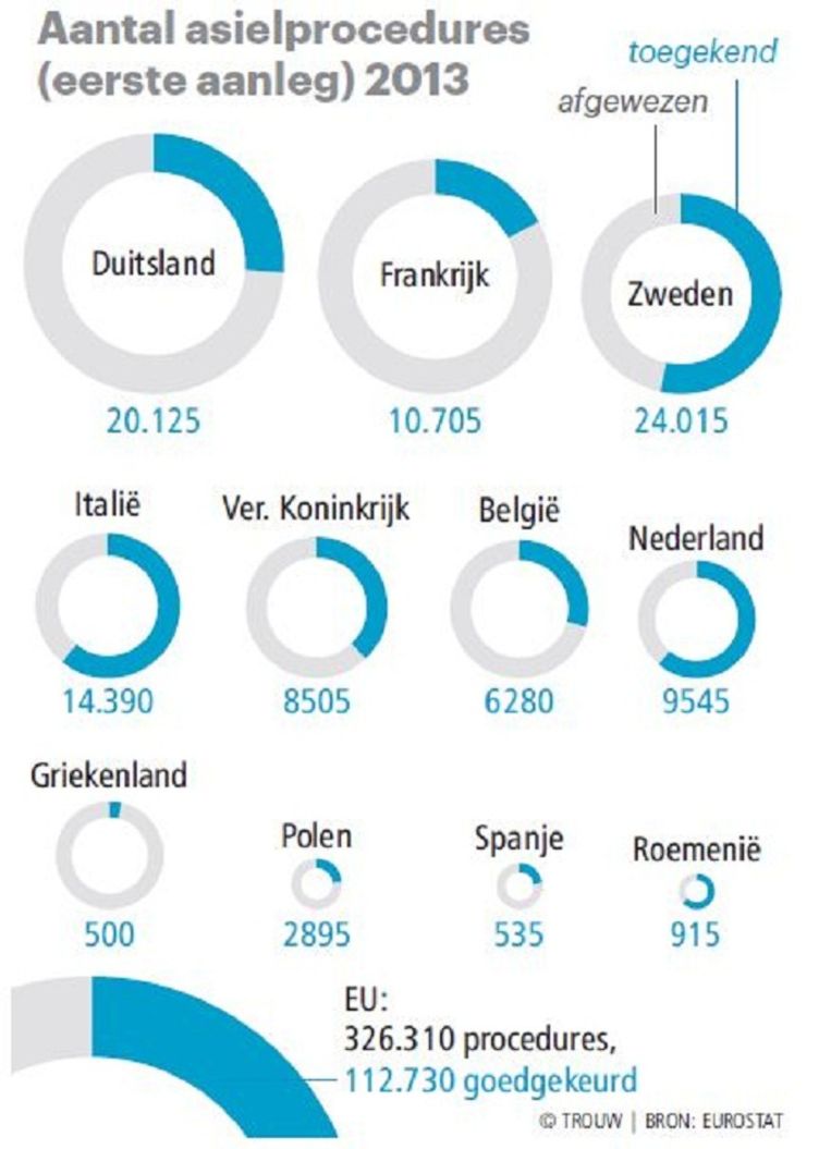 null Beeld Trouw