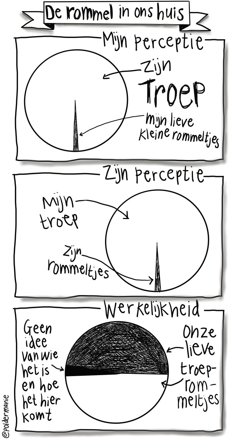 null Beeld 