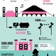 De megapuzzel voor Mysteryland: 60.000 bezoekers, 350 dj's en 44 podia