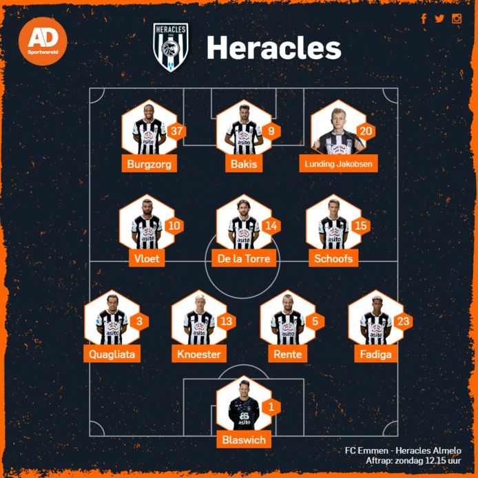 De vermoedelijke opstelling van Heracles.