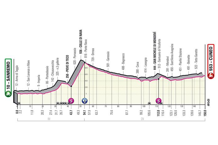 Giro-etappe 13.