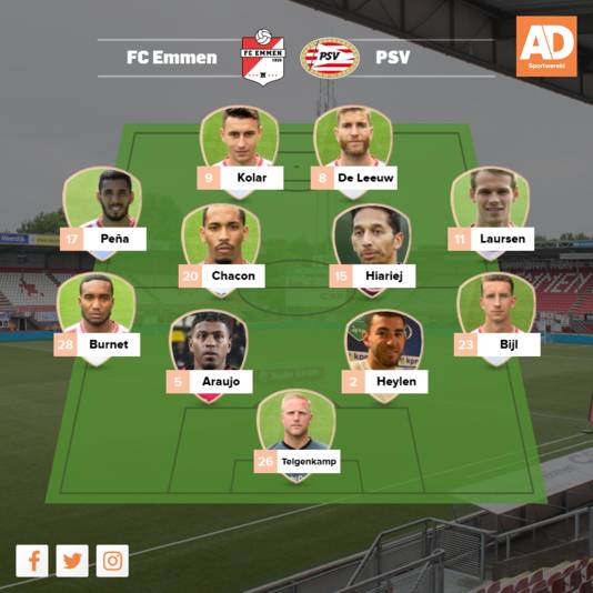 Vermoedelijke opstelling FC Emmen.