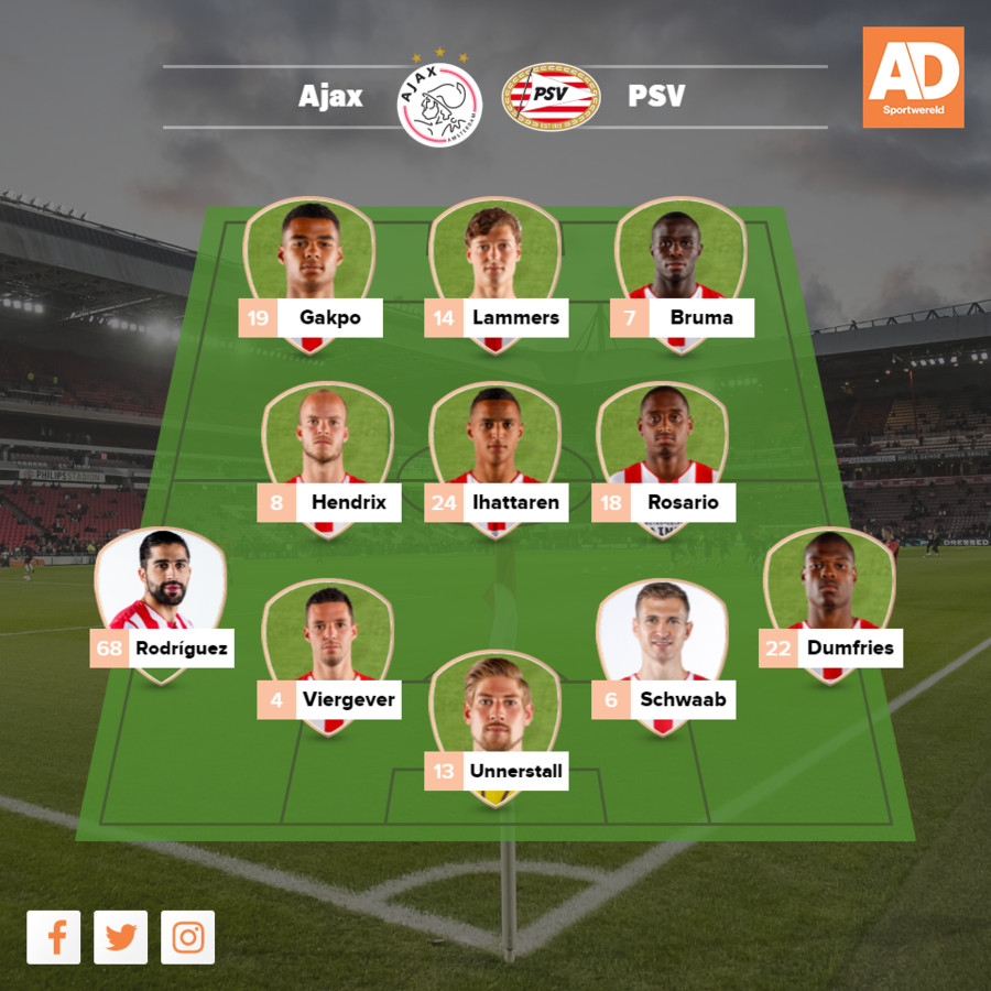 Kan de topper ook zonder topspelers een kraker worden? | Foto | bd.nl