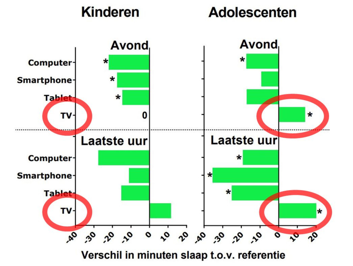null Beeld 