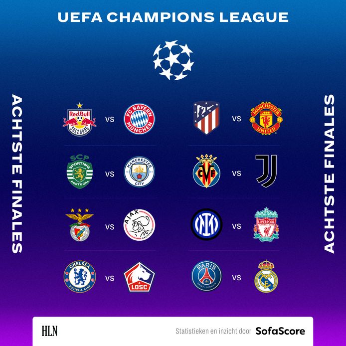 De loting voor de achtste finales van de Champions League
