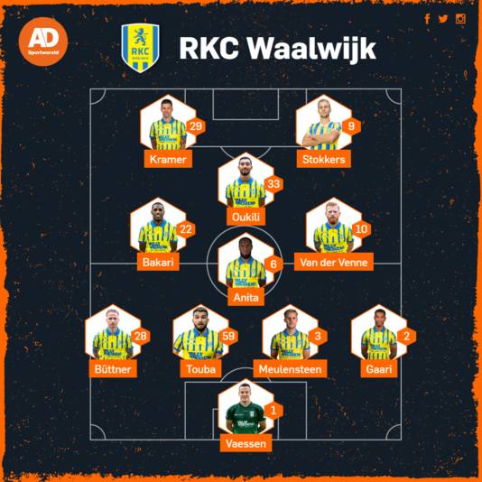 RKC Waalwijk.