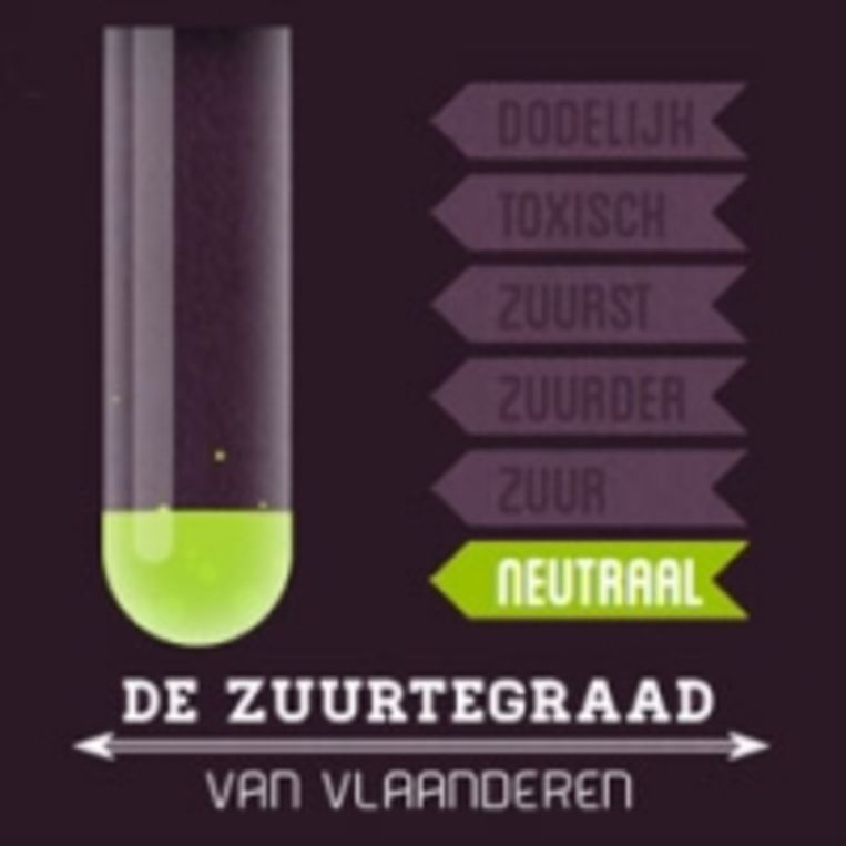 null Beeld 