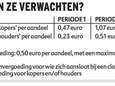 Eindelijk witte rook voor Fortis-gedupeerden