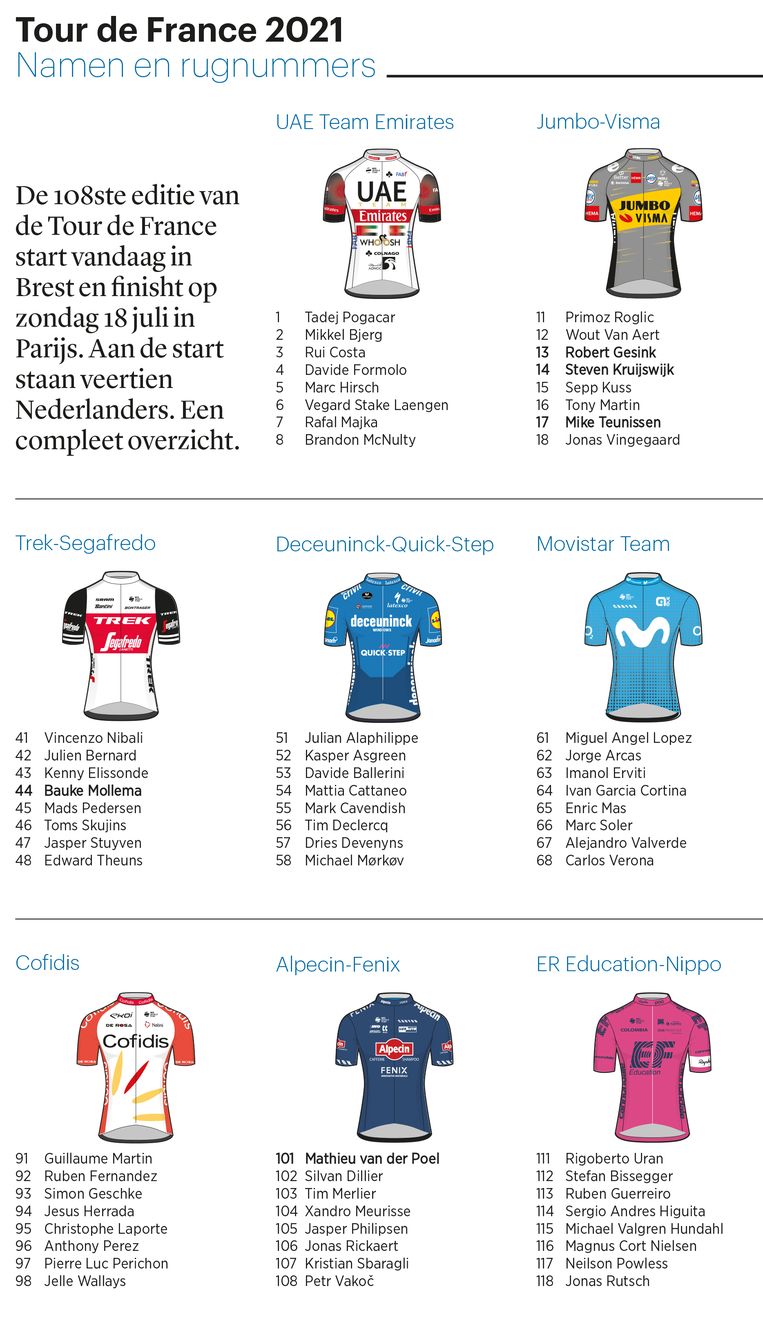 Tour de France 2021 alle namen en rugnummers op een rij Trouw