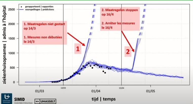 Zonder Coronamaatregelen Schiet De Curve De Hoogte In We Mogen De Rol Niet Lossen De Morgen