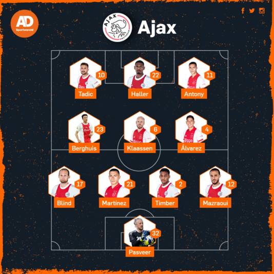 Opstelling Ajax.