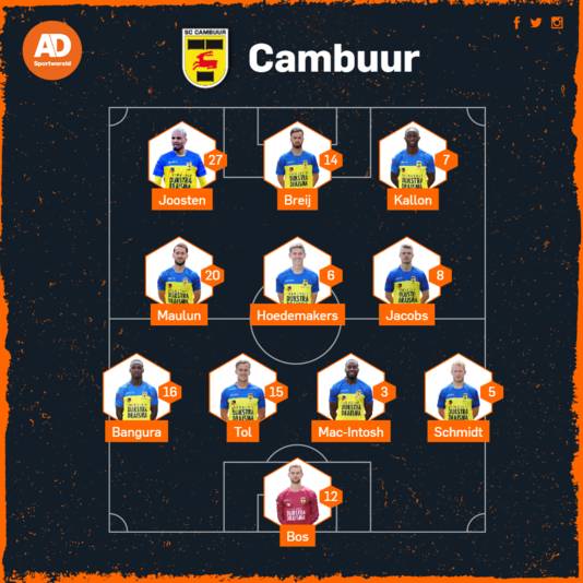 Vermoedelijke opstelling Cambuur.