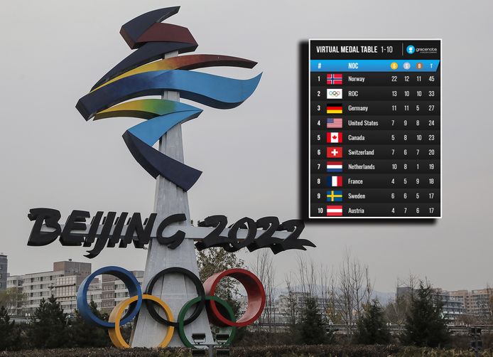 Peking 2022.