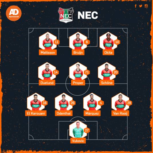 Probable position NEC against Ajax.