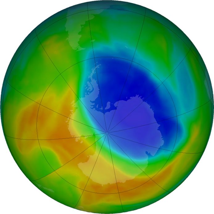 Het ozongat is dan wel geslonken, toch beslaat het nog steeds 19,6 miljoen vierkante kilometer.