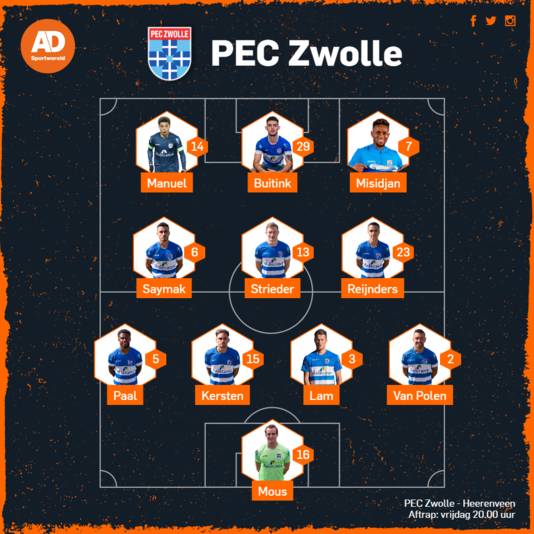 De vermoedelijke opstelling van PEC Zwolle