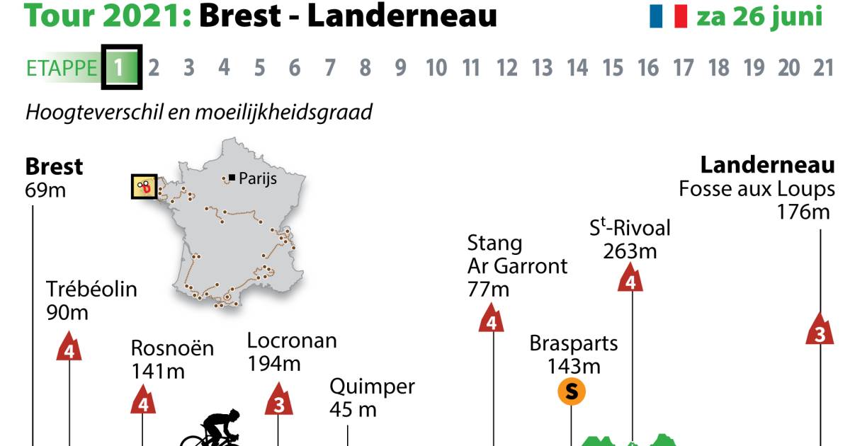 Dit staat de renners te wachten bij Tour-start | Kansen ...
