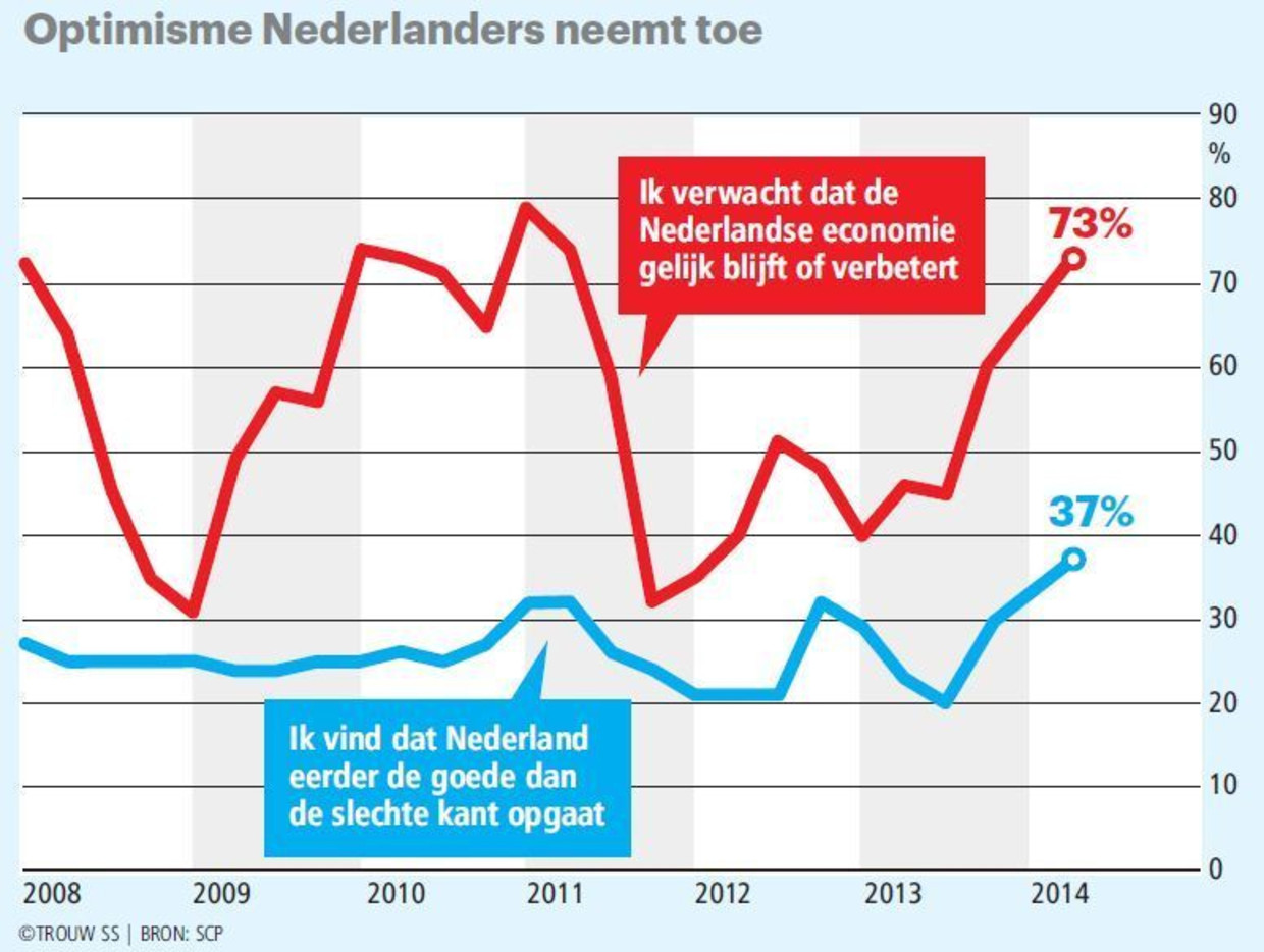 null Beeld Trouw