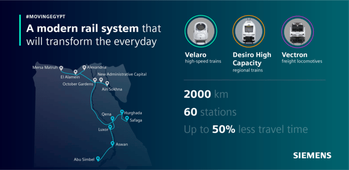 Een infografiek over de megadeal die Siemens sloot