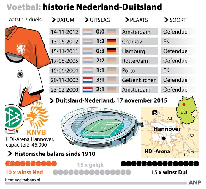 Alle Weetjes Van Duitsland Nederland Nederlands Voetbal Ad Nl