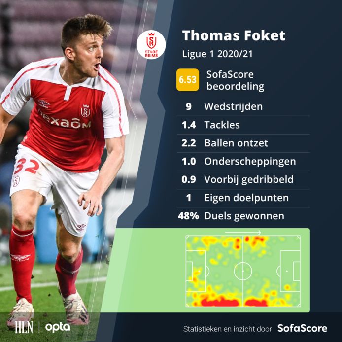 De cijfers van Thomas Foket dit seizoen.