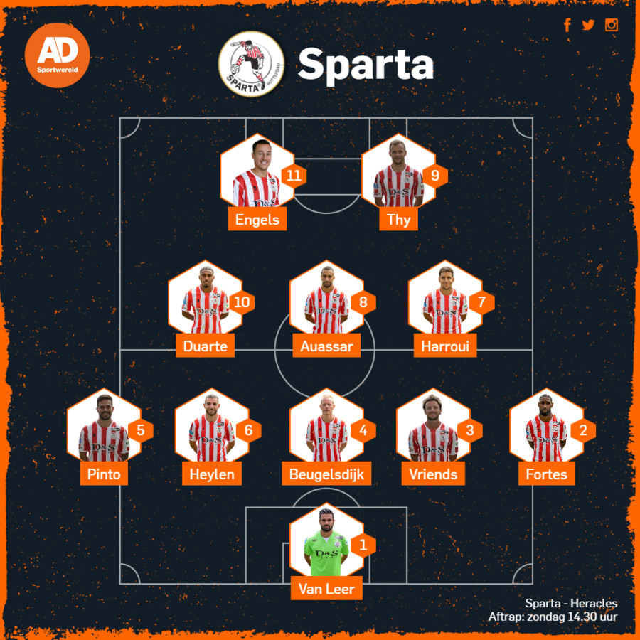 Psv sparta opstelling