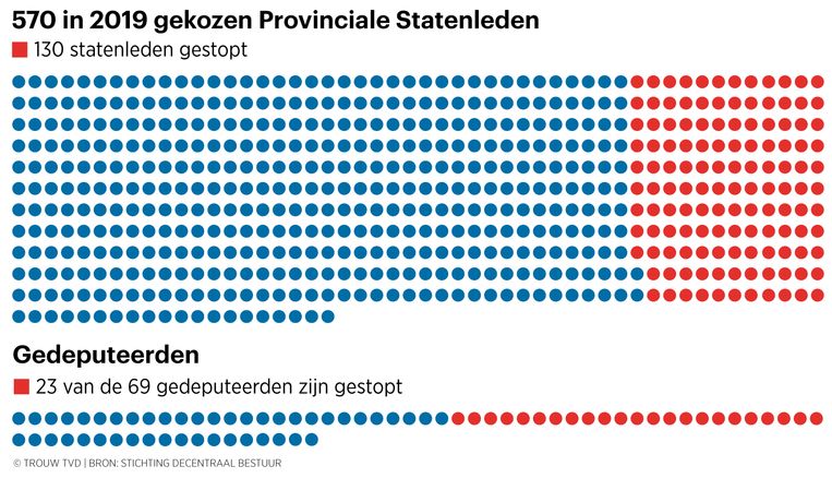 null Beeld Thijs van Dalen