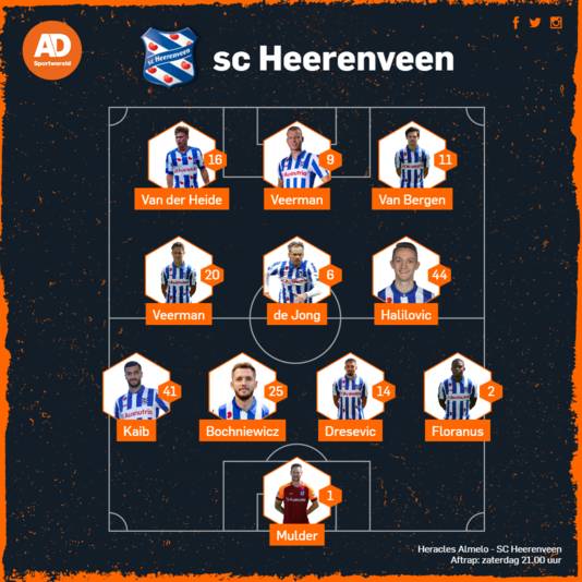 Vermoedelijke opstelling SC Heerenveen.