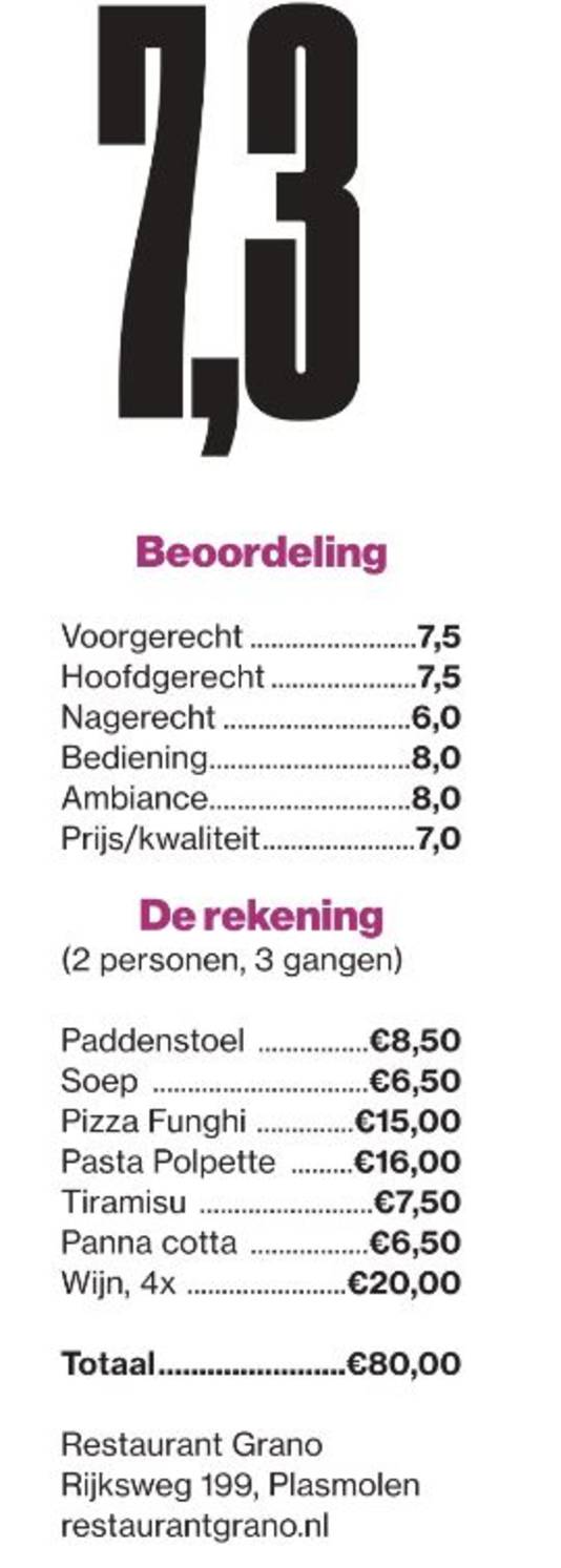 De beoordeling.