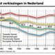 Tien vragen en antwoorden over de verkiezingen