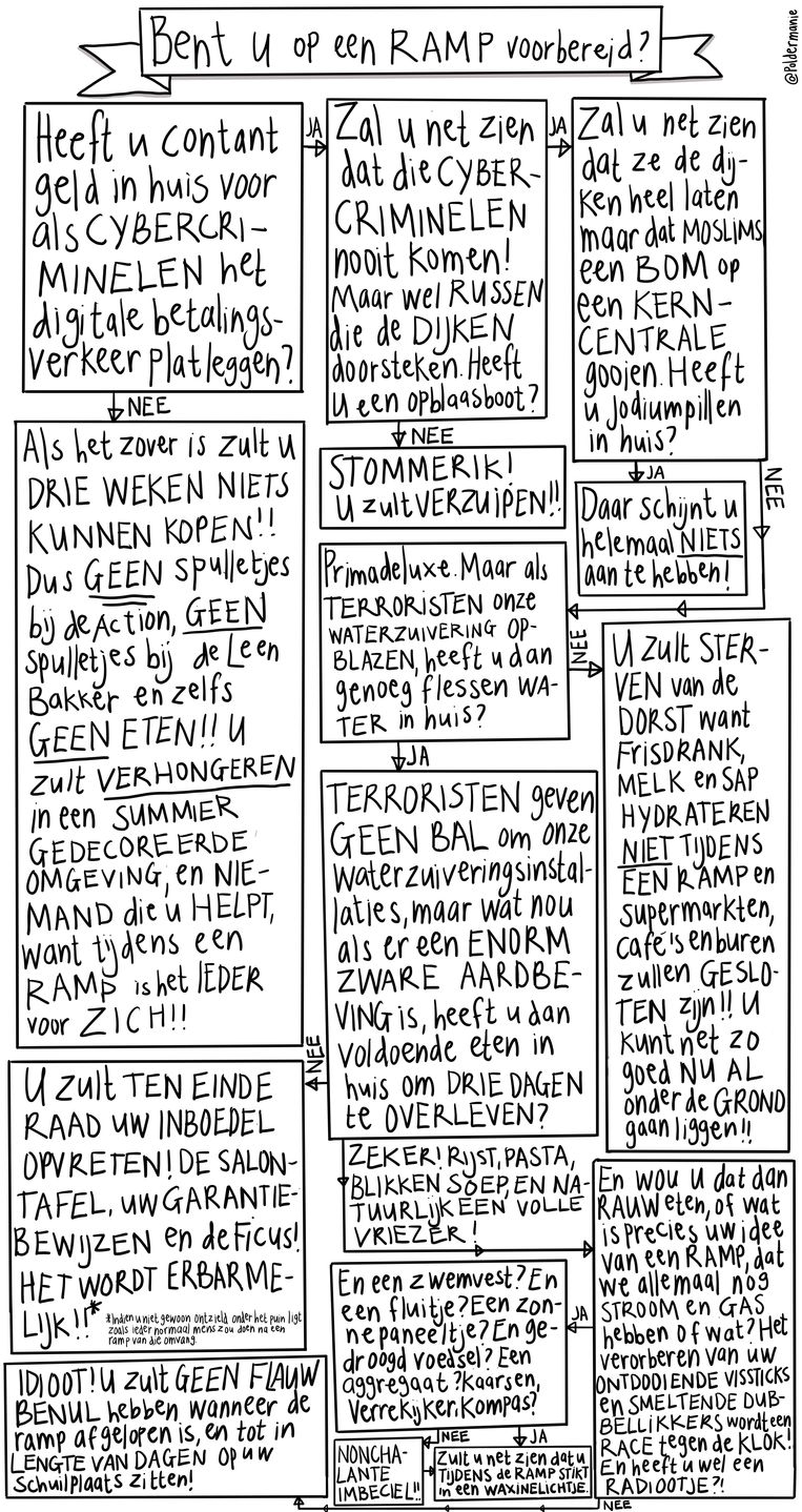 null Beeld 