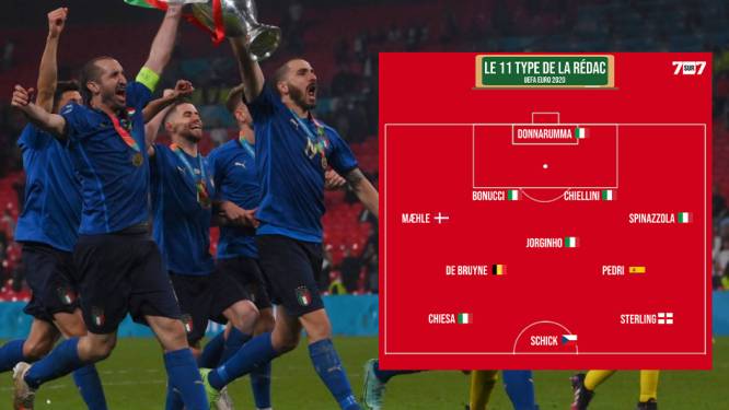 Un Belge, beaucoup d'Italiens et des révélations: voici notre équipe-type de l’Euro