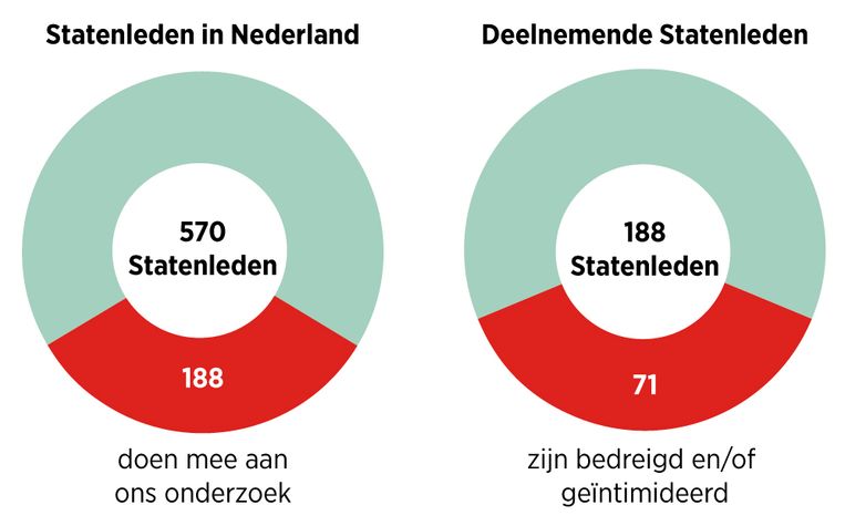 null Beeld Bart Friso
