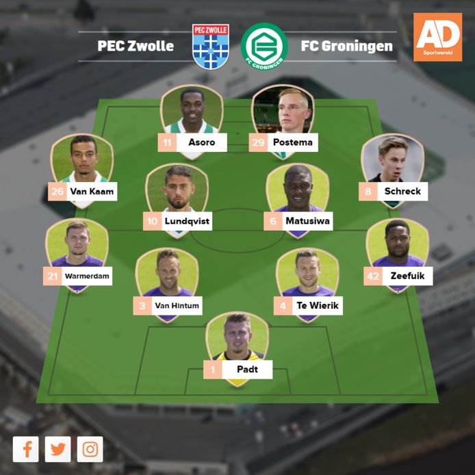 Vermoedelijke opstelling FC Groningen.