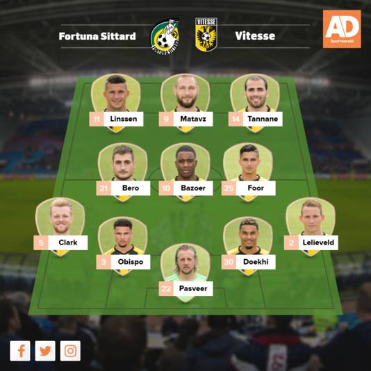 Vermoedelijke opstelling Vitesse.