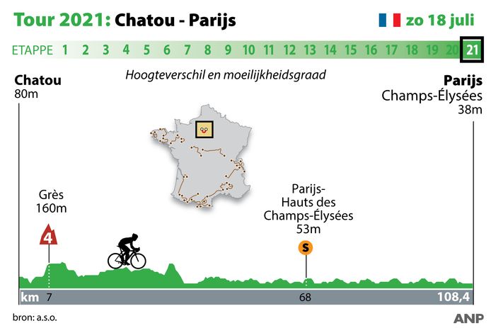 Profiel van de laatste etappe van de Tour van 2021.