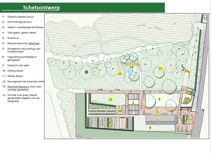 Een stukje uit het voorontwerp, met een voorlopig grondplan van de site Hoeve Vercaemer.